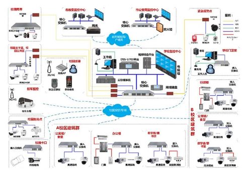計算機系統集成與綜合布線 現代信息系統的堅實基礎