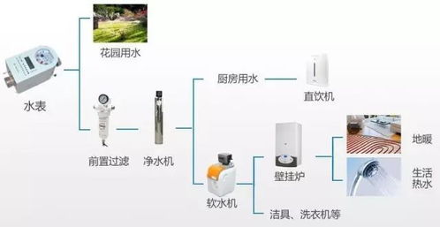 北京順義區(qū)孫河別墅舒適家居集成系統(tǒng)設(shè)計(jì)施工方案——計(jì)算機(jī)系統(tǒng)集成與綜合布線專(zhuān)項(xiàng)